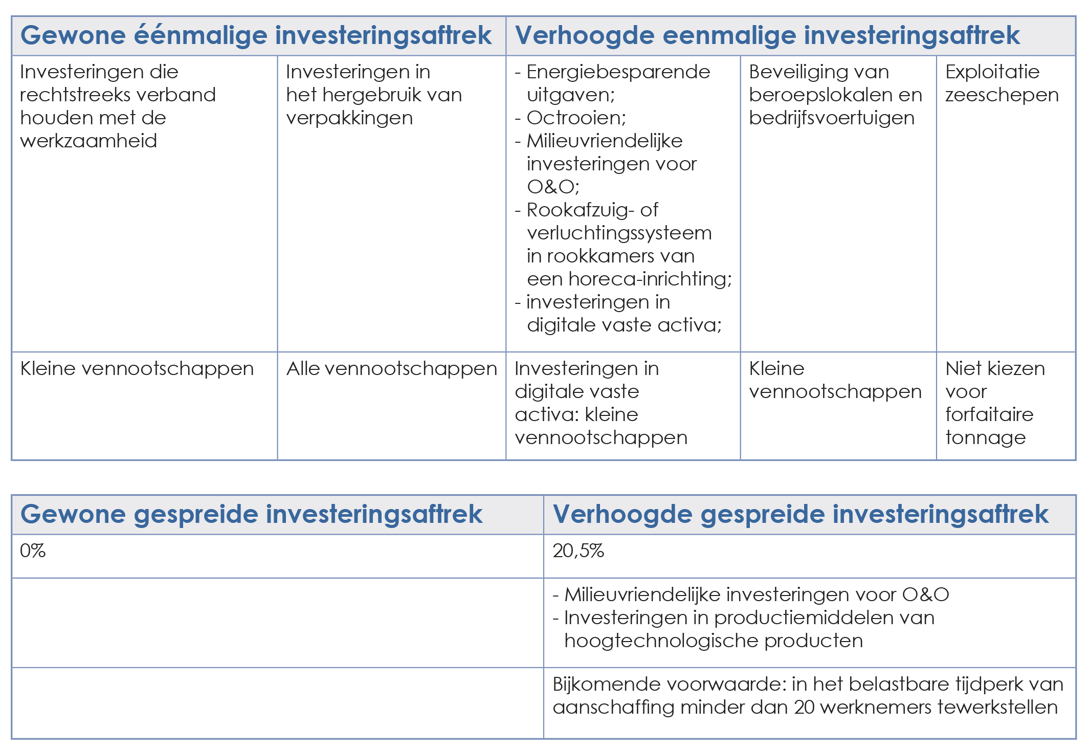 website tabel investeringsaftrek